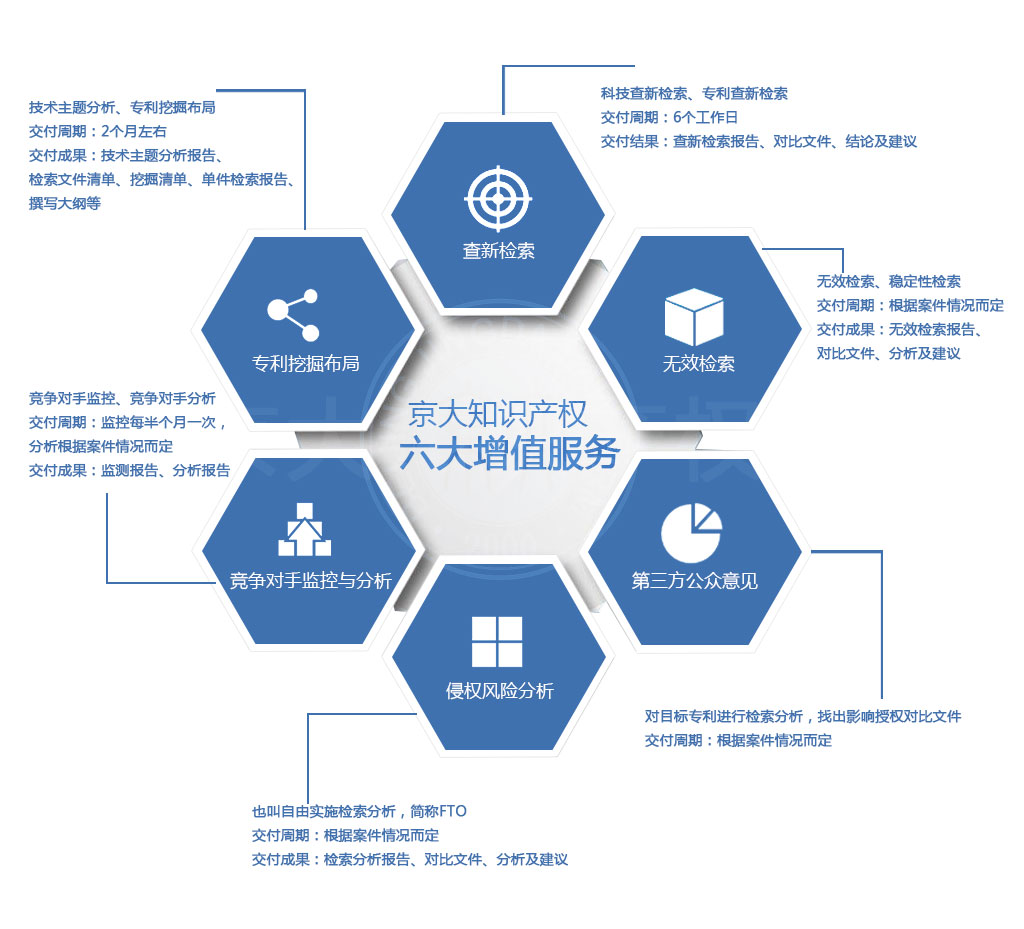 知识产权代理