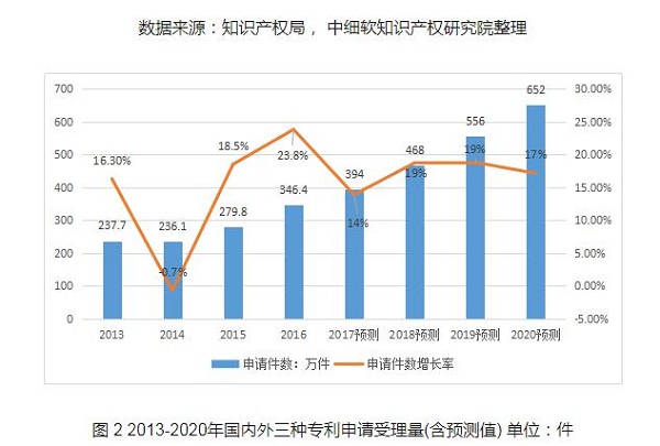 知识产权局数据图